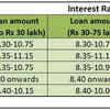 home loan interest rate