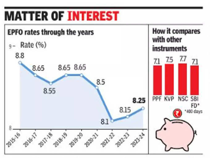 PF-interest-rate