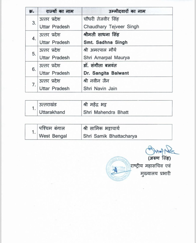 Rajya Sabha Election