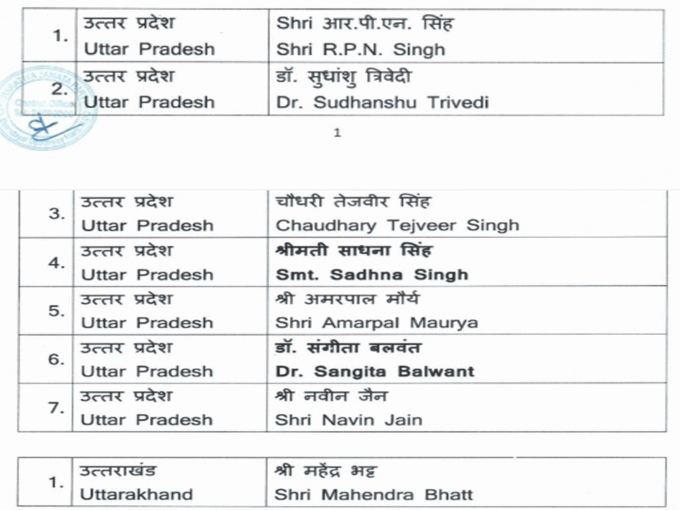 Rajya Sabha Election 2024