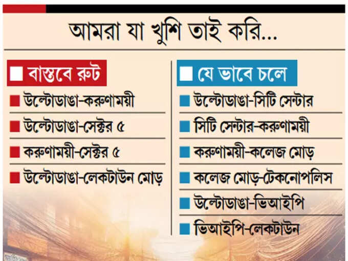 রুট ছেঁটে দাদগিরি অটোর রুট ছেঁটে দাদগিরি অটোর