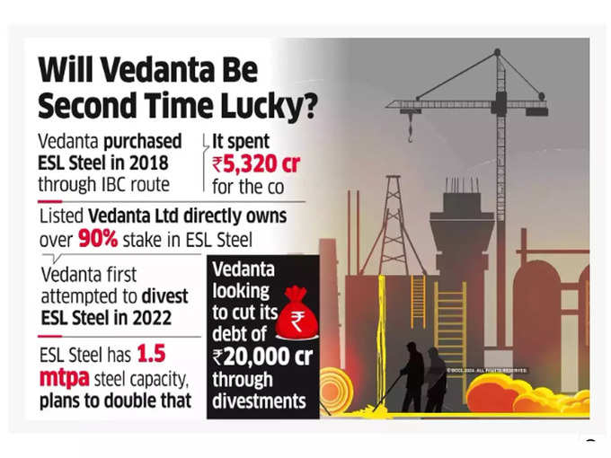 Vedanta-Steel-Business