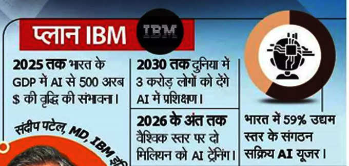 प्लान IBM