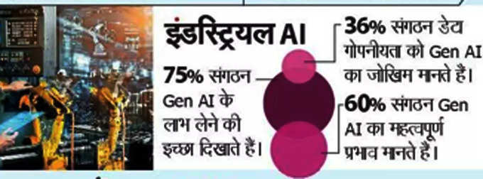 इंडस्ट्रियल AI