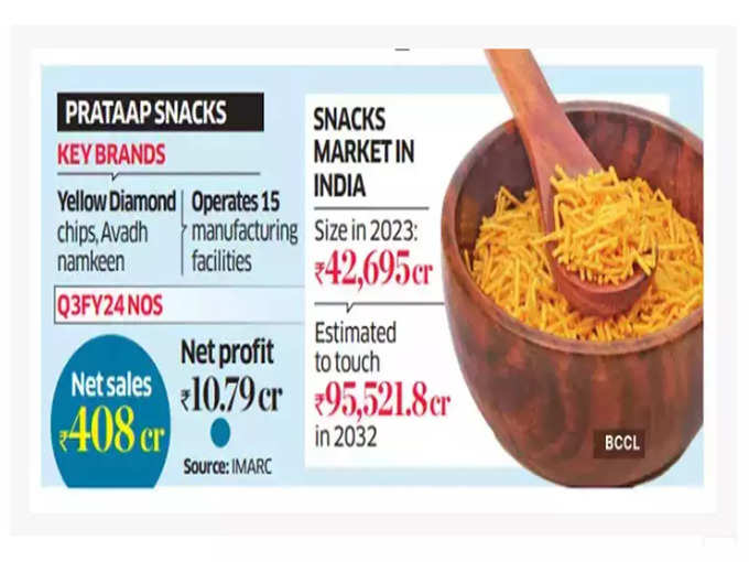 Prataap-Snacks