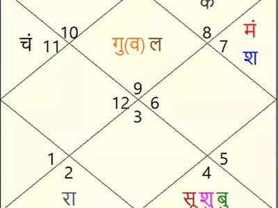 Kundali Prediction: कुंडली के दसवें भाव में नवग्रहों का प्रभाव, ऐसा योग बनाता है धनवान और प्रसिद्ध