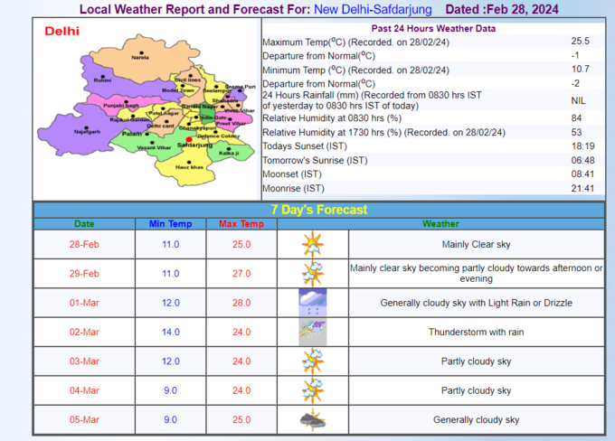 weather delhi