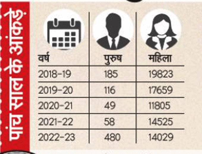 Vasectomy data Mumbai