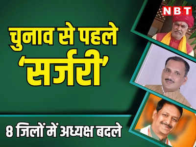 लोकसभा चुनाव से पहले बीजेपी ने की 8 जिलों में सर्जरी, शेखावाटी और हाड़ौती में बड़ा बदलाव, देखें सीपी जोशी की नई टीम में कौन कौन