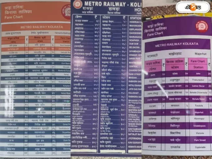 Kolkata Metro Fare Chart