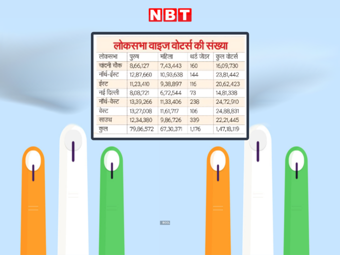 delhi voters