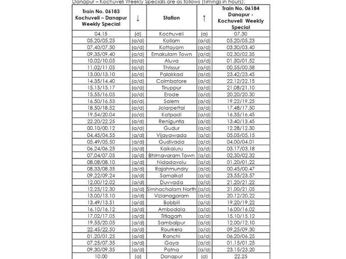 Kochuveli – Danapur special train