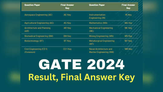 GATE 2024: गेट फाइनल आंसर-की जारी, रिजल्ट आज, जानिए कब, कहां, कैसे देखें गेट रिजल्ट