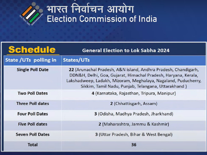 election commission