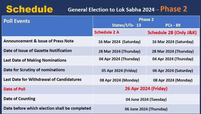 Kerala Lok Sabha Elections 2024 Dates