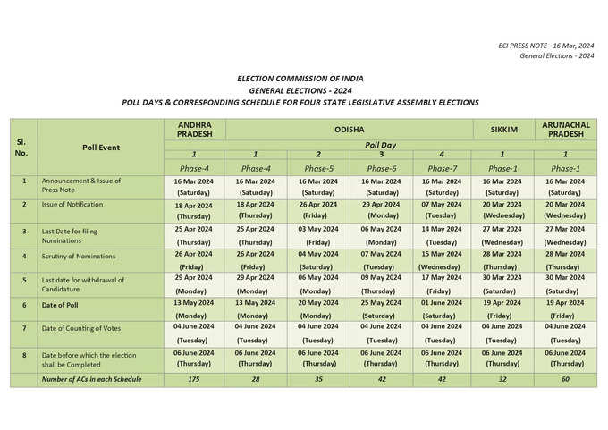 Final Press Note India Map and Table_page-0003