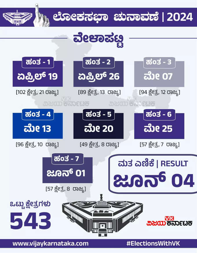 Lok Sabha Election Schedule