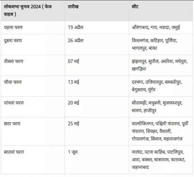 list