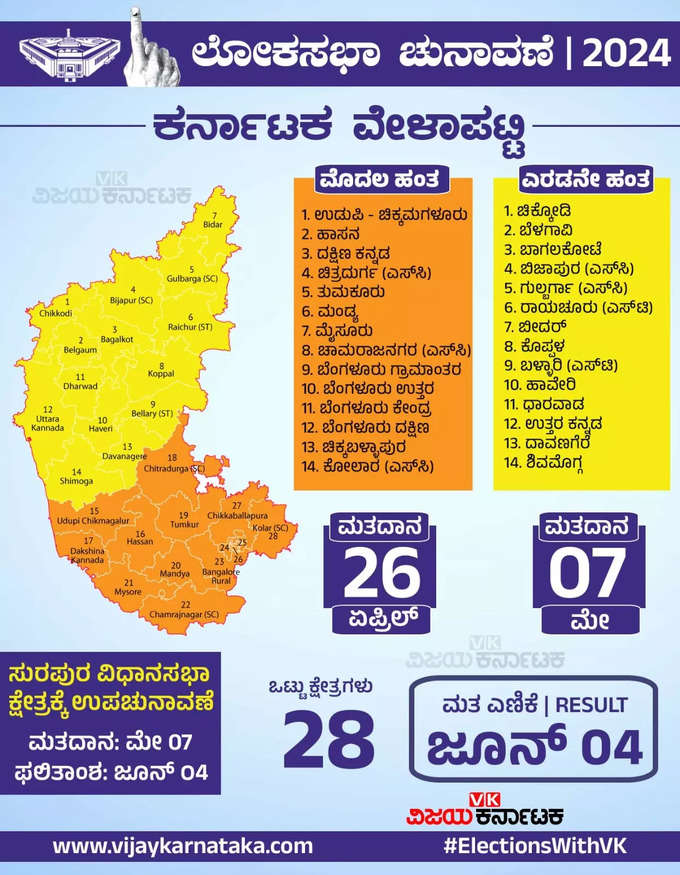 Karnataka Lok Sabha Election Schedule 2024