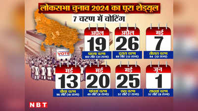 लोकसभा चुनाव 2024: गोरखपुर सदर और बांसगांव सीट पर 7वें चरणों में मतदान, इससे बीजेपी का फायदा होगा या नुकसान?