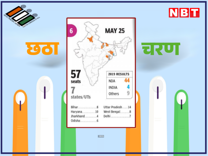 दिल्ली और हरियाणा में वोटिंग