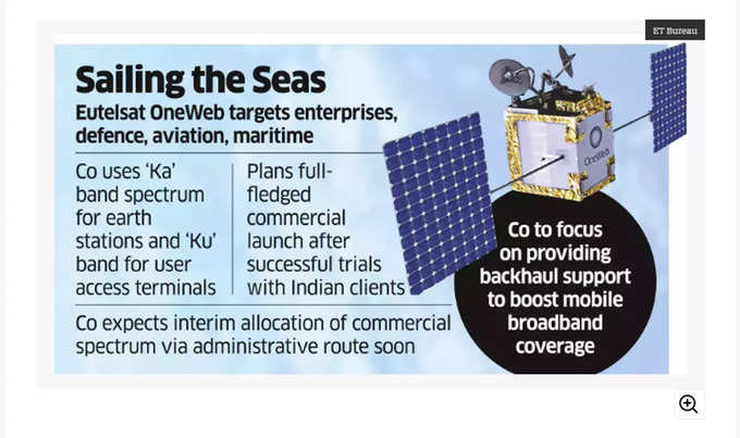 Satellite-Broadband