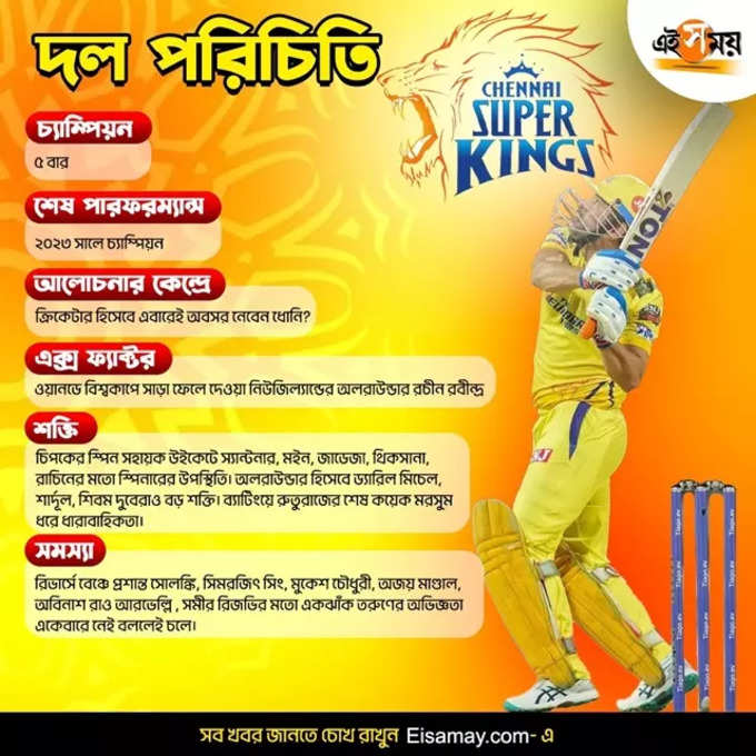 csk weakness and power