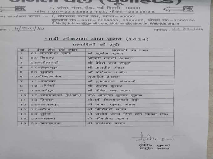 jdu list