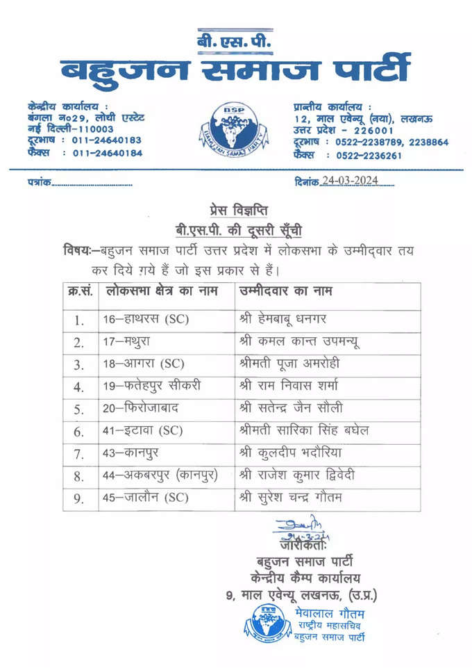 BSP Candidates List