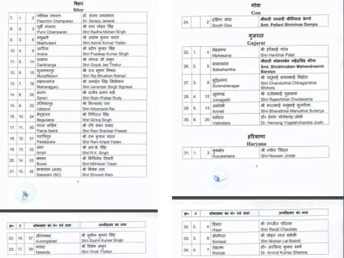 अश्विनी चौबे का कटा टिकट, बिहार में किस-किस को मिला टिकट