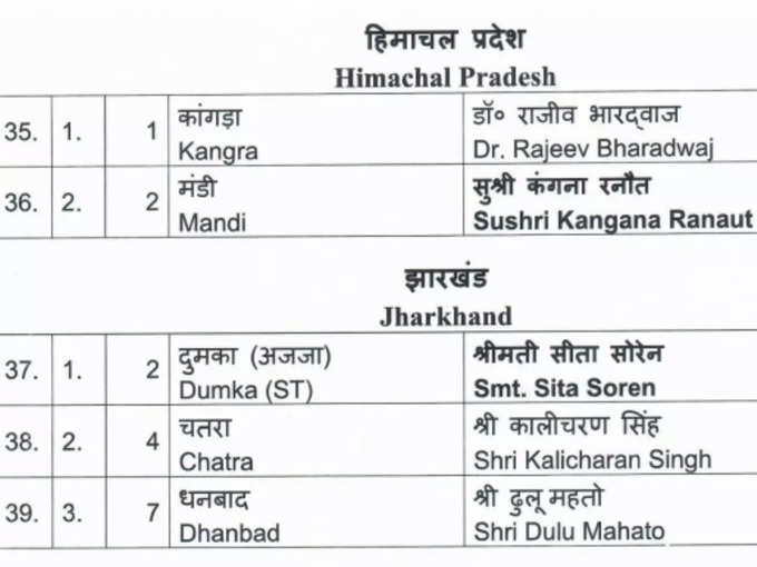 हेमंत सोरेन की भाभी गीता करेंगी दुमका से दावेदारी