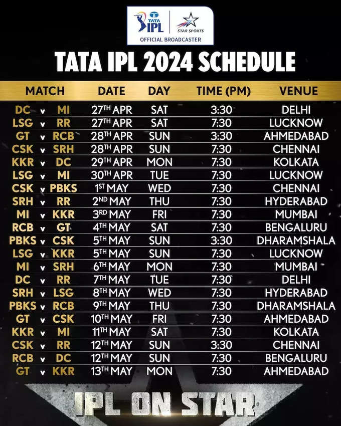 IPL 2024