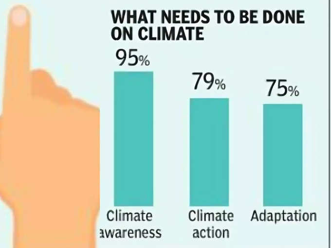 ​जलवायु संकट को बचाने के लिए क्या किया जाना चाहिए 