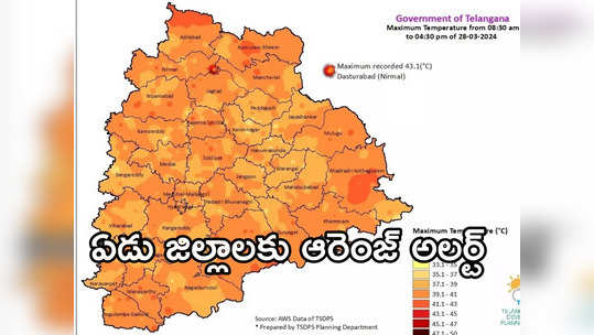 నిప్పుల కుంపటిగా తెలంగాణ.. 43 డిగ్రీలు దాటిన ఉష్ణోగ్రత.. ఏడు జిల్లాలకు ఆరెంజ్ అలర్ట్ 