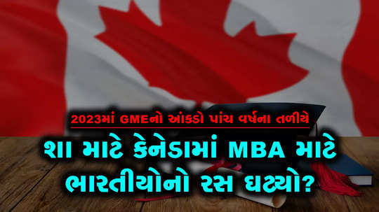 why has indian interest in mba in canada declined