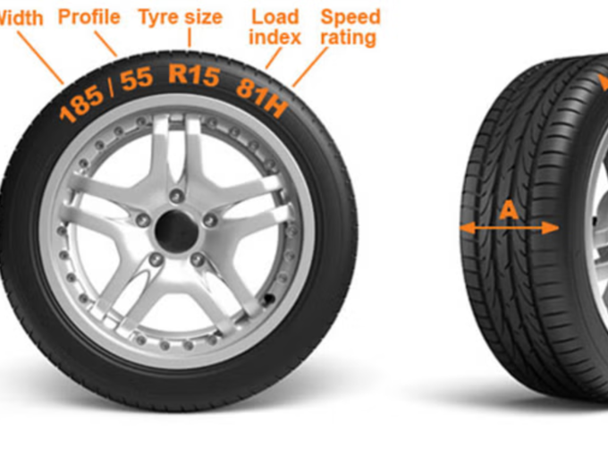 numbers on tyre know what do they mean width profile build size load rating speed rating