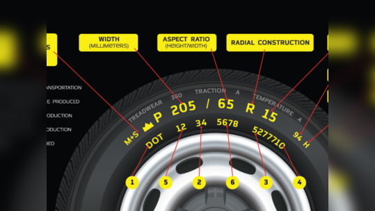 प्रत्येक टायरवर असतात हे अंक; या अंकांबद्दल तुम्हाला माहिती आहे का? जाणून घ्या या मागचे कारण