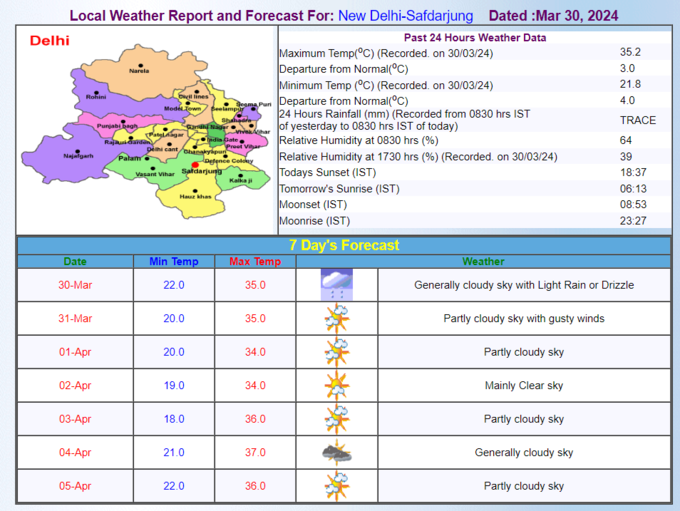 weather