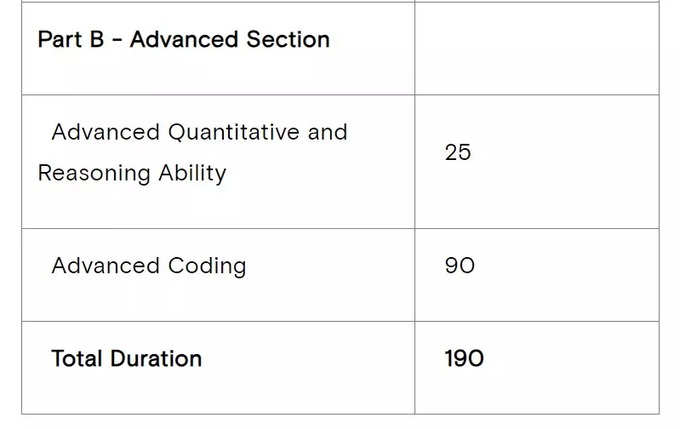 TCS NQT Part-B