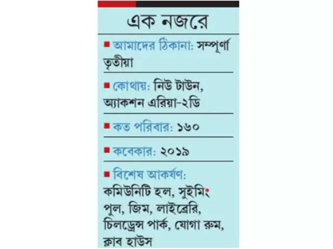 আমাদের ঠিকানা- সম্পূর্ণা তৃতীয়া আমাদের ঠিকানা- সম্পূর্ণা তৃতীয়া