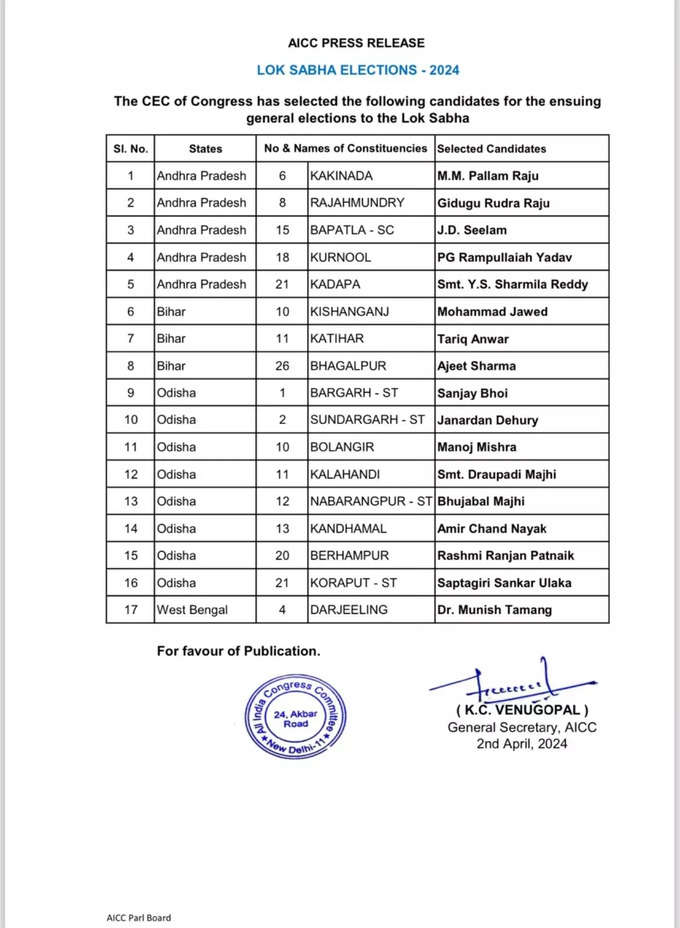 Congress Releases 11th List.
