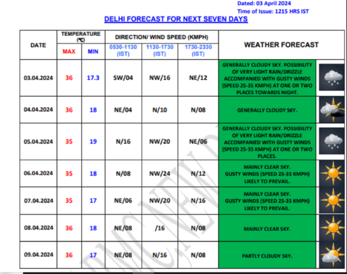 mausam news