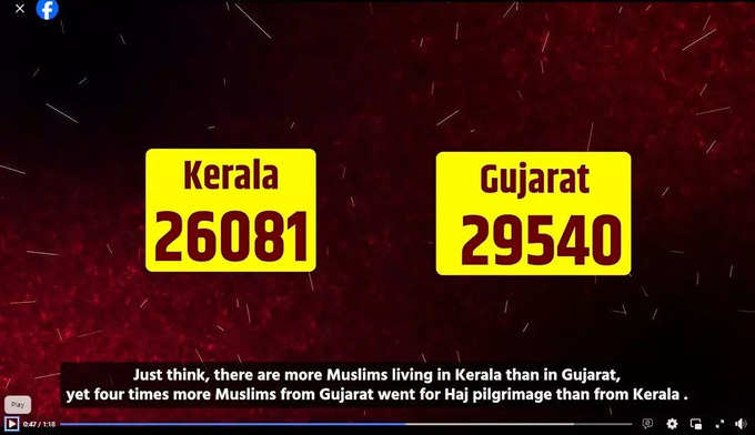 Figures of those who went to Hajj in the video