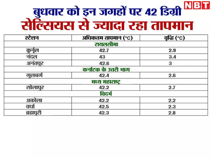 Heatwave Data.