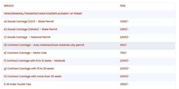 list of fees in the Department of Motor Vehicles kerala