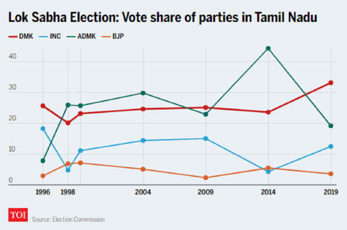 tamilnadu