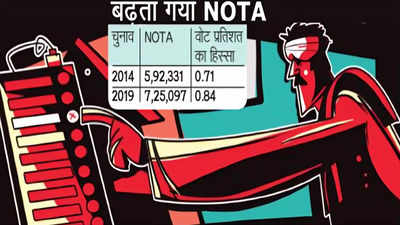 उत्तर प्रदेश में बढ़ रहा NOTA, दे रहा राजनीतिक दलों को टेंशन... हार और जीत की बनी वजह