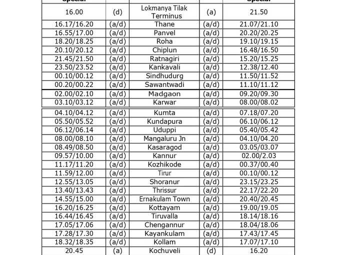 Lokmanya Tilak Terminus - Kochuveli Special Train