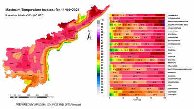 ఏపీకి వాతావరణశాఖ హెచ్చరిక.. ఈ జిల్లాల్లో తీవ్ర వేడిగాలులు, జాగ్రత్తగా ఉండాలి