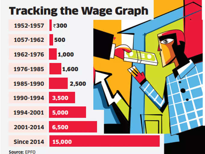 EPF-Wage-Ceiling-Graph